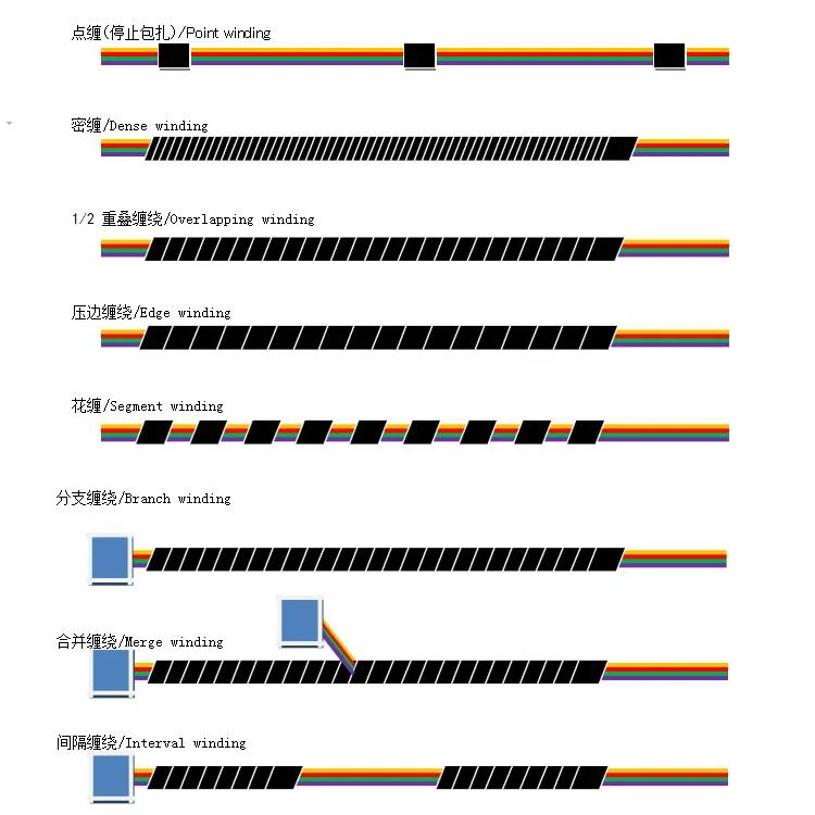 monster van de Band van de Kabelboom de Verpakkende Machine, De Verpakkende Machine van de draadband, De Verpakkende Machine van de band
